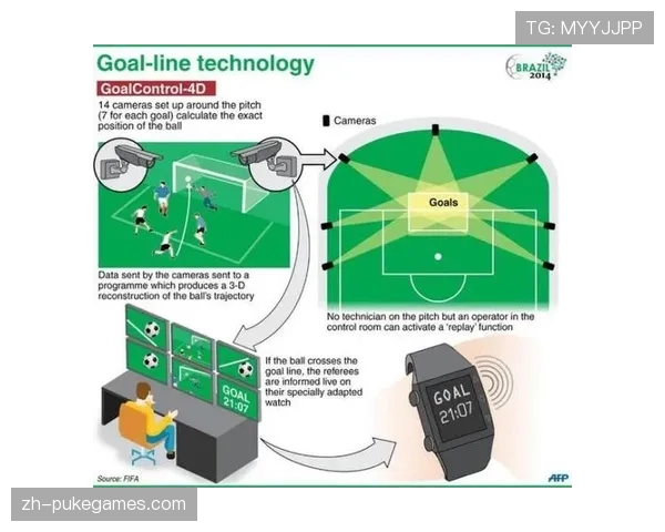 技术复盘：门线技术传感器在雨战中的精度是否受到影响？联盟发布技术说明